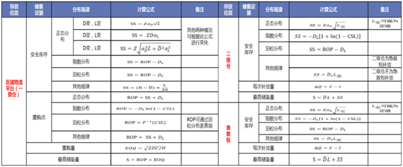 储备定额方案展示图