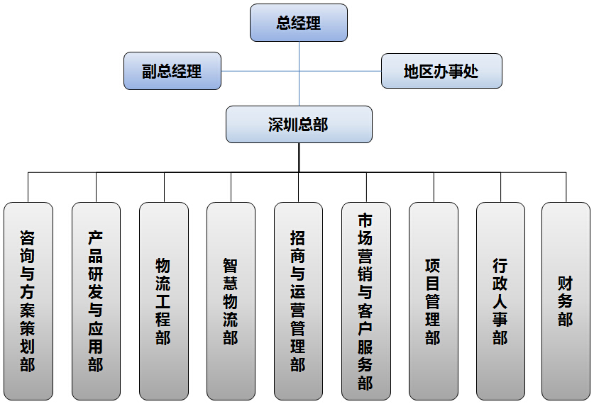 公司组织架构